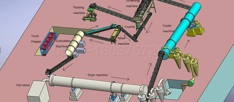 Complete waste to fertilizer production line