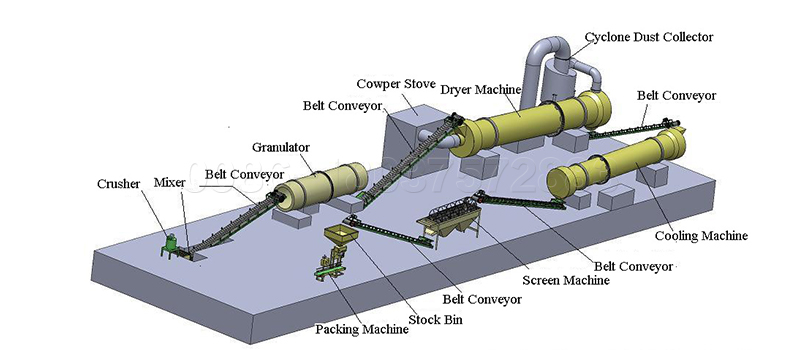 SX typical production line machinery for industrial organic fertilizer production