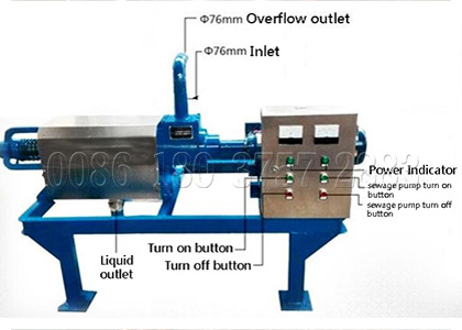 Solid-liquid separation equipment